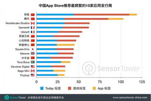 國區App Store推薦位調查 網易騰訊產品被推薦最頻繁