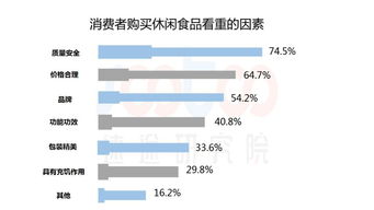 速途研究院 2019年上半年休閑食品市場研究報告分析