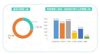 二胎時代母嬰品牌市場調研報告 洞察新需求，把握新機遇