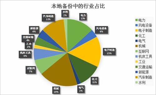 市場調研 洞察消費者需求，驅動商業決策