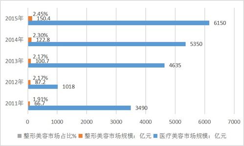 車險市場發展調查分析報告 現狀、趨勢與挑戰